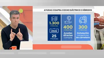Ayudas compra coche eléctrico Ayudas compra coche eléctrico