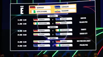 Calendario del Grupo E del Mundial 2026 Calendario del Grupo E del Mundial 2026