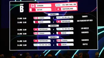 Calendario del Grupo B del Mundial 2026 Calendario del Grupo B del Mundial 2026