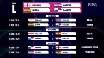Calendario del Grupo L del Mundial 2026 Calendario del Grupo L del Mundial 2026