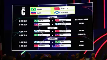 Calendario del Grupo C del Mundial 2026 Calendario del Grupo C del Mundial 2026