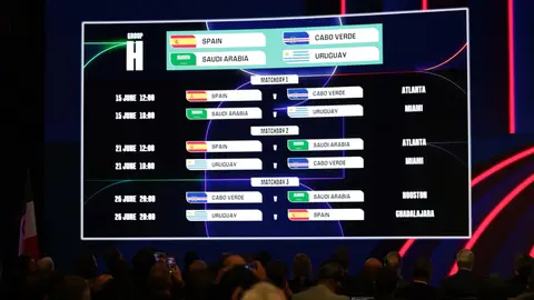 Pantallazo con los partidos del Grupo H del Mundial 2026 proyectado en Washington Pantallazo con los partidos del Grupo H del Mundial 2026 proyectado en Washington