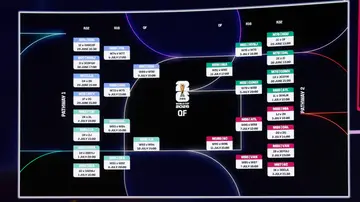 Calendario de la fase Ko del Mundial 2026 Calendario de la fase Ko del Mundial 2026