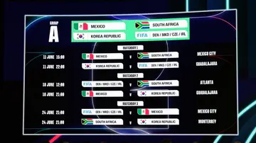 Calendario Grupo A del Mundial 2026 Calendario Grupo A del Mundial 2026