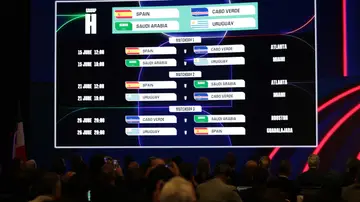 Calendario del Grupo H del Mundial 2026 Calendario del Grupo H del Mundial 2026
