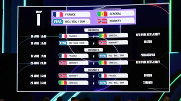 Calendario del Grupo I del Mundial 2026 Calendario del Grupo I del Mundial 2026