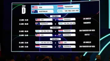 Calendario del Grupo D del Mundial 2026 Calendario del Grupo D del Mundial 2026