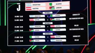 Calendario del Grupo J del Mundial 2026 Calendario del Grupo J del Mundial 2026