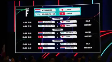 Calendario del Grupo F del Mundial 2026 Calendario del Grupo F del Mundial 2026