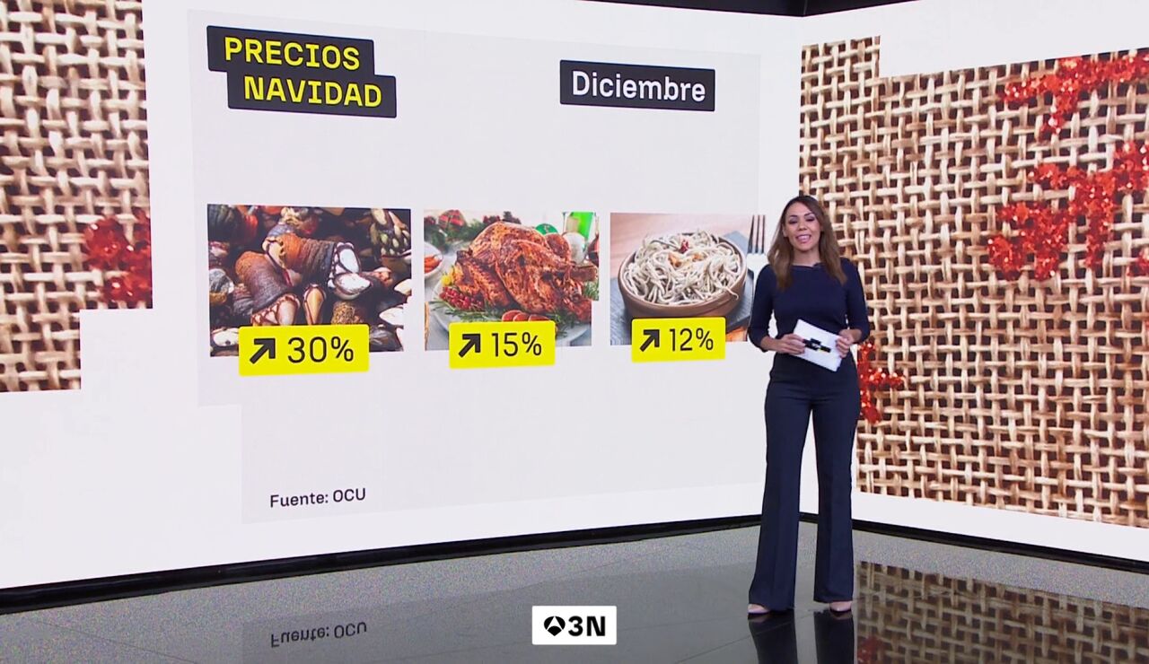 La compra navide&ntilde;a se dispara: los precios suben un 4% en dos semanas