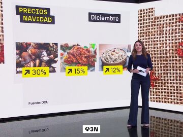 La compra navideña se dispara: los precios suben un 4% en dos semanas La compra navideña se dispara: los precios suben un 4% en dos semanas