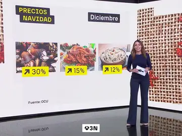 La compra navideña se dispara: los precios suben un 4% en dos semanas La compra navideña se dispara: los precios suben un 4% en dos semanas