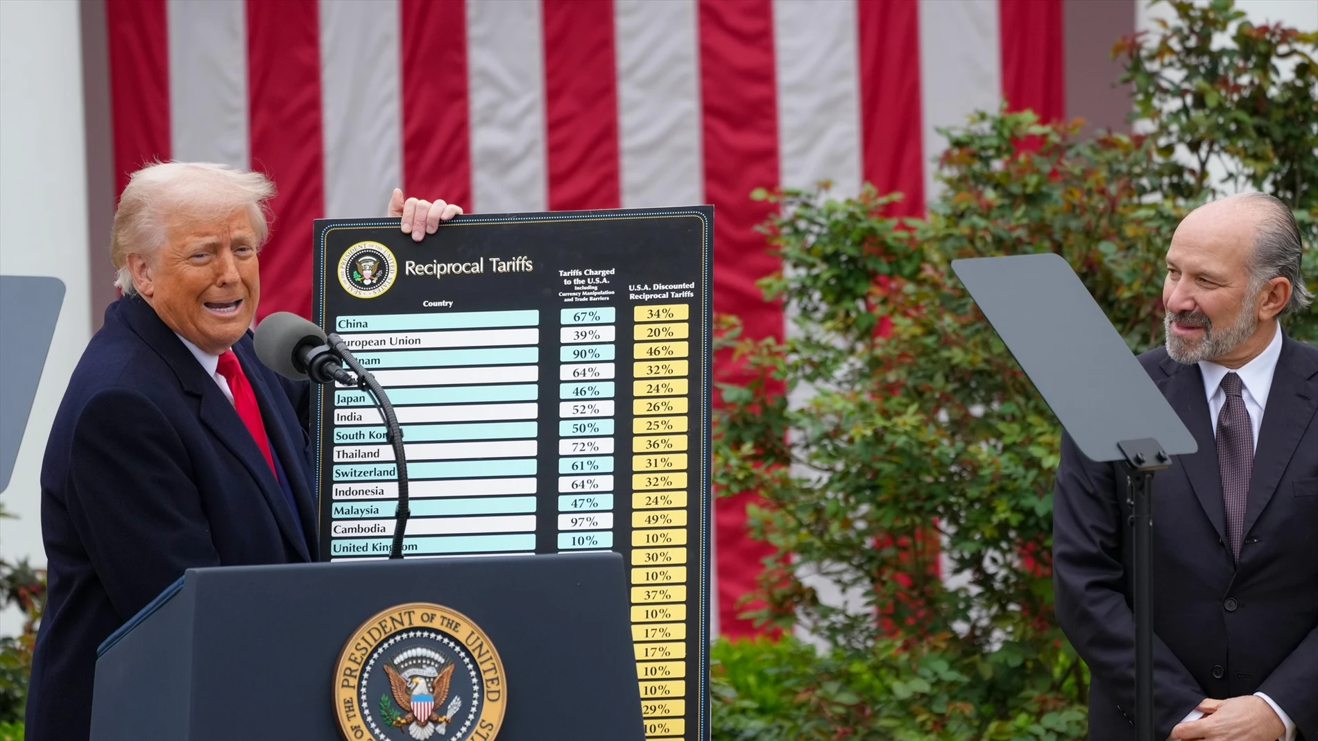 Trump anunciando la subida de aranceles Trump anunciando la subida de aranceles