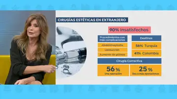 Operaciones estéticas de riesgo Operaciones estéticas de riesgo