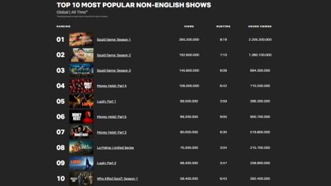 Top 10 series de habla no inglesa más vistas en Netflix