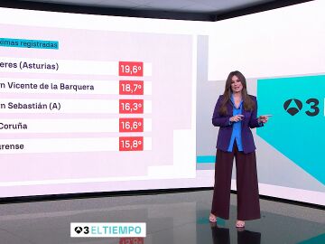 Imagen de Mercedes Mart&iacute;n, presentadora de El Tiempo.