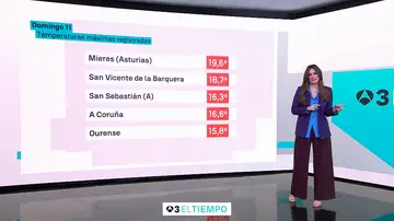 Imagen de Mercedes Martín, presentadora de El Tiempo. Imagen de Mercedes Martín, presentadora de El Tiempo.