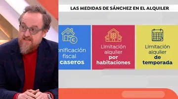Polémicas medidas de vivienda de Sánchez. Polémicas medidas de vivienda de Sánchez.