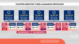 Cronolog&iacute;a de las llamadas trenes- Atocha