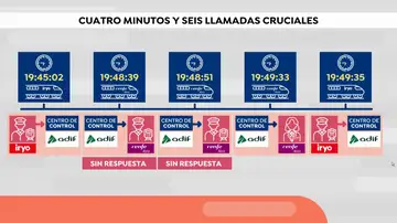 Cronología de las llamadas trenes- Atocha Cronología de las llamadas trenes- Atocha