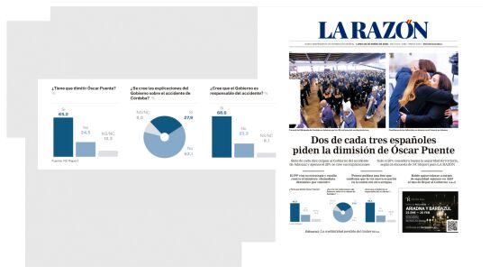 Encuesta de La Raz&oacute;n