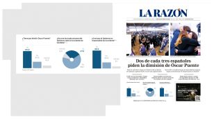 Encuesta de La Raz&oacute;n