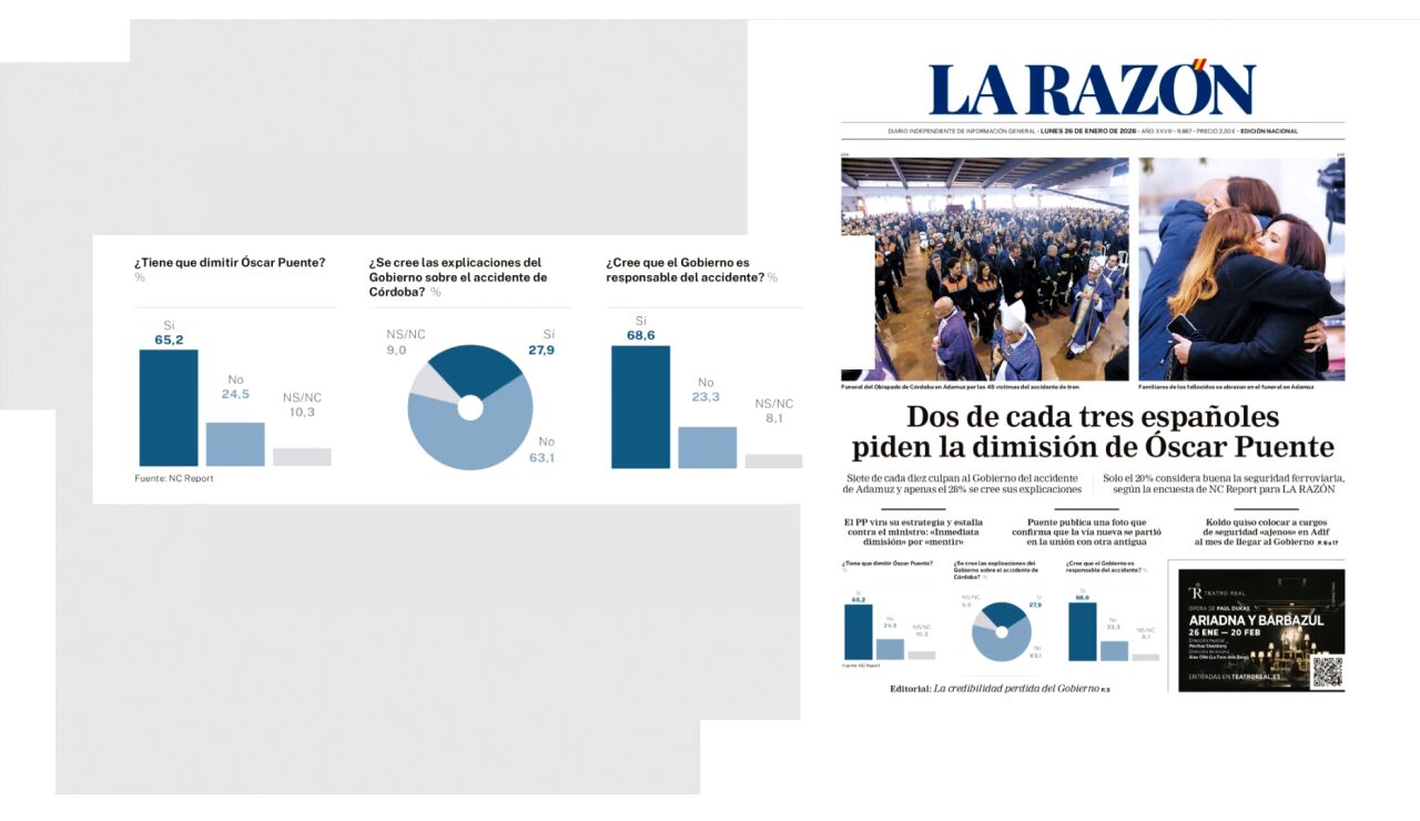 Encuesta de La Raz&oacute;n