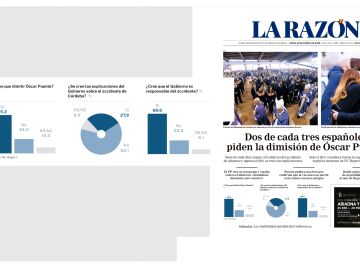 Encuesta de La Raz&oacute;n