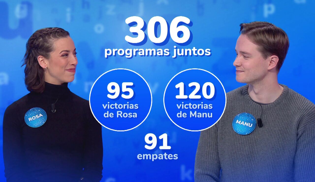 As&iacute; llegan Manu y Rosa al d&iacute;a decisivo en Pasapalabra: duelo de estad&iacute;sticas a punto de caer el bote