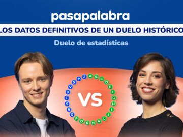 La estad&iacute;sticas definitivas de Manu y Rosa en Pasapalabra: una pareja de r&eacute;cord