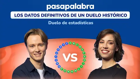 La estadísticas definitivas de Manu y Rosa en Pasapalabra: una pareja de récord La estadísticas definitivas de Manu y Rosa en Pasapalabra: una pareja de récord