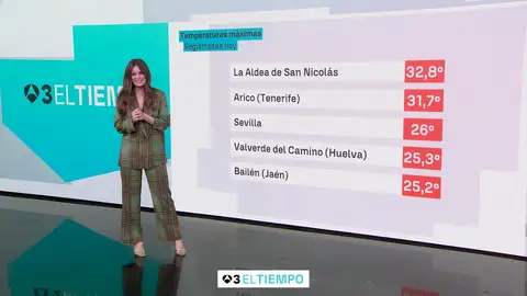 Imagen de Mercedes Martín, presentadora de El Tiempo. Imagen de Mercedes Martín, presentadora de El Tiempo.