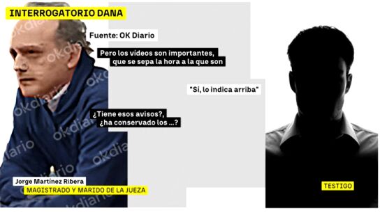 Audios marido juez Dana