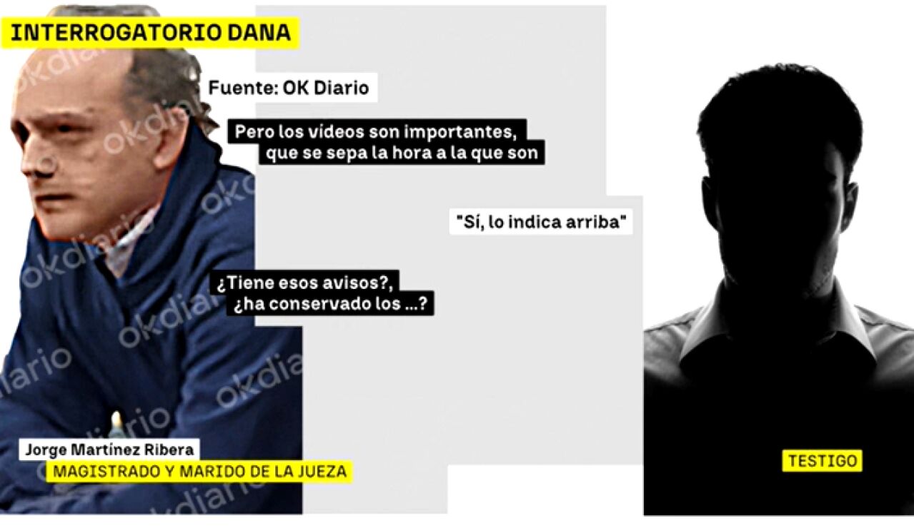 Audios marido juez Dana