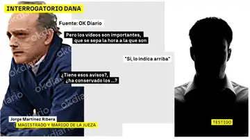 Audios marido juez Dana Audios marido juez Dana