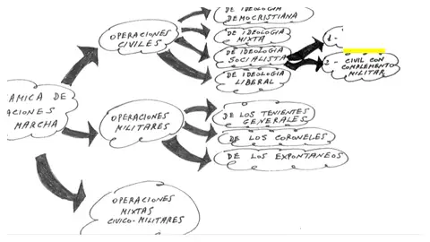 Croquis 23-F Croquis 23-F