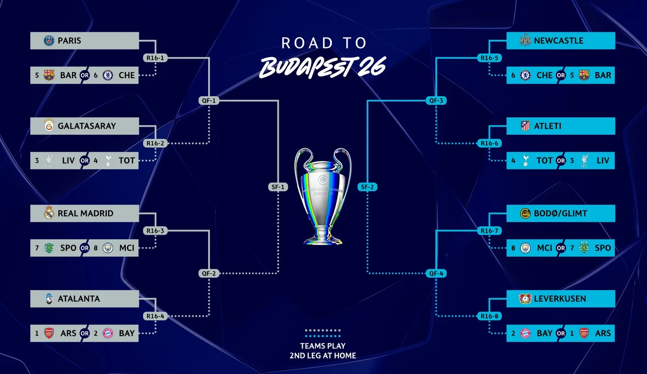 Cuadro final de la Champions League 2025 - 2026