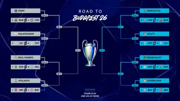 Cuadro final de la Champions League 2025 - 2026 Cuadro final de la Champions League 2025 - 2026