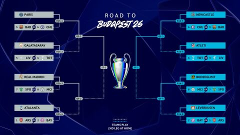 Cuadro final de la Champions League 2025 - 2026
