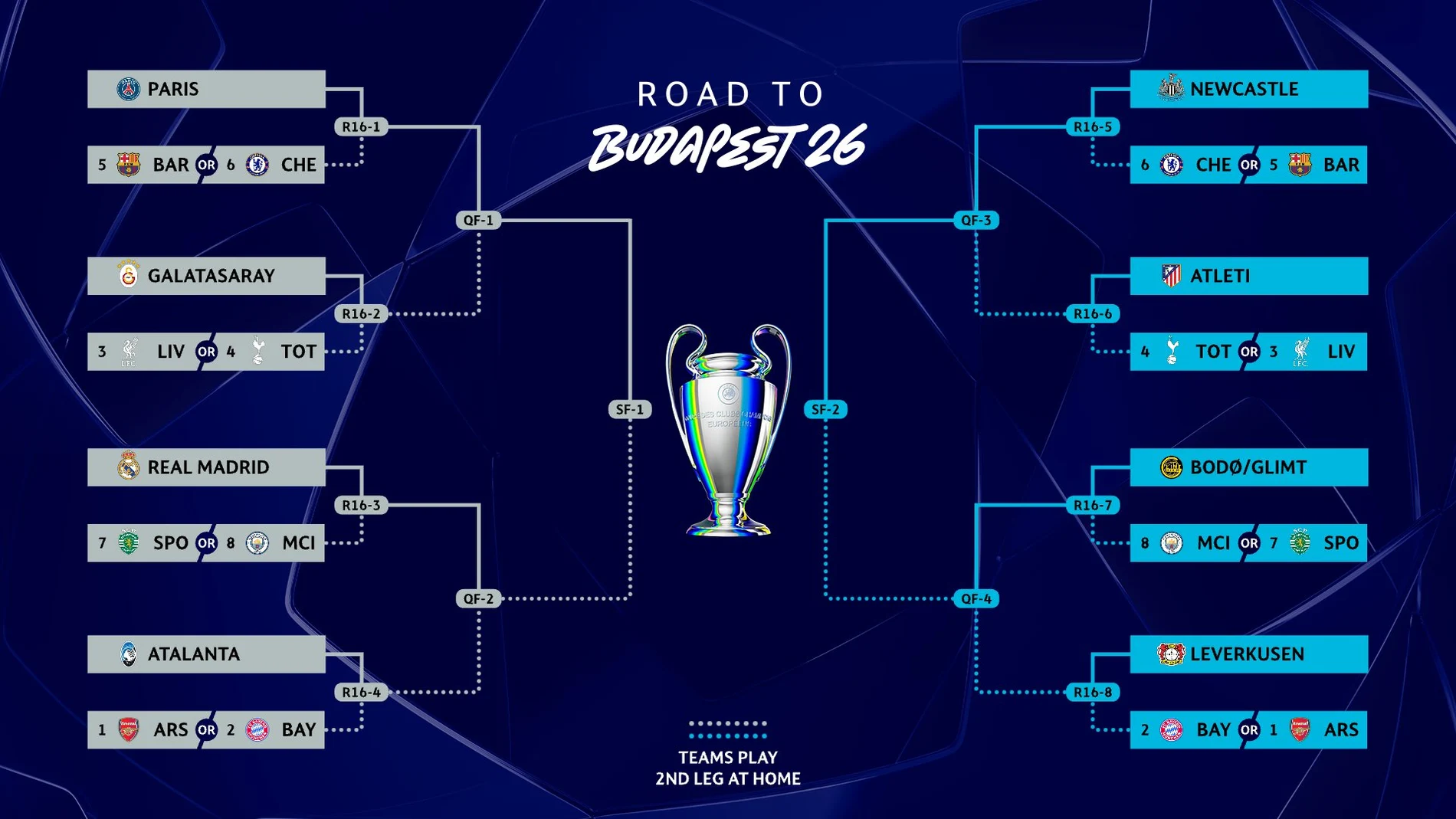 Cuadro final de la Champions League 2025 - 2026 Cuadro final de la Champions League 2025 - 2026