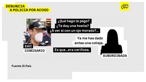 Audios entre el comisario de la Polic&iacute;a y la subinspectora