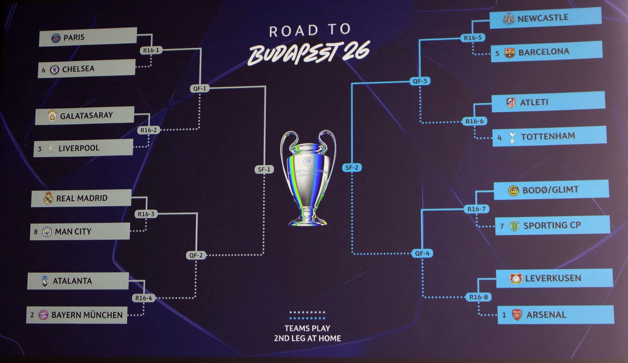 Cuadro final de la UEFA Champions League 2025 - 2026