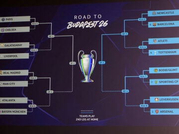 Cuadro final de la UEFA Champions League 2025 - 2026 Cuadro final de la UEFA Champions League 2025 - 2026