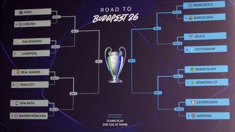 Cuadro final de la UEFA Champions League 2025 - 2026