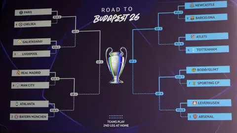 Cuadro final de la UEFA Champions League 2025 - 2026 Cuadro final de la UEFA Champions League 2025 - 2026