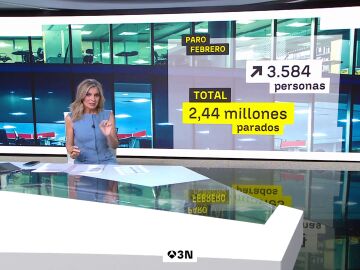 El paro sube en febrero en 3.584 personas y la Seguridad Social suma 97.004 trabajadores, el tercer mayor incremento en este mes