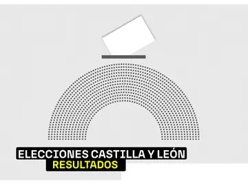 Elecciones Castilla y León 2026: A qué hora se conocerán los resultados Elecciones Castilla y León 2026: A qué hora se conocerán los resultados