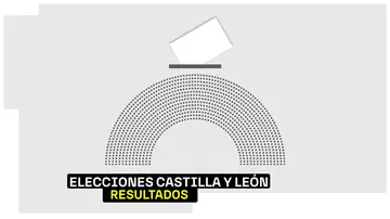 Elecciones Castilla y León 2026: A qué hora se conocerán los resultados Elecciones Castilla y León 2026: A qué hora se conocerán los resultados