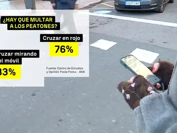 Peatones Peatones