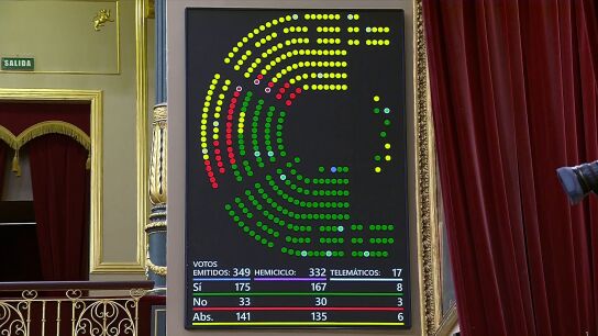 El PP se abstiene en la votaci&oacute;n en el Congreso del decreto anticrisis por la guerra de Ir&aacute;n 